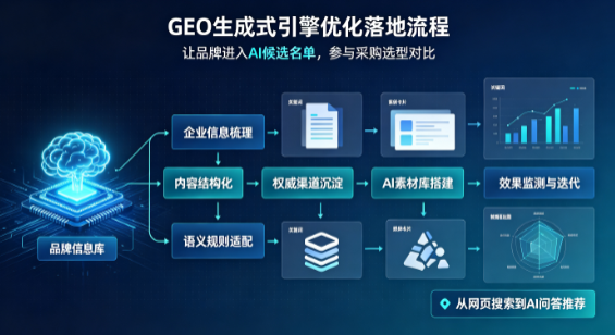 黄陵县B端采购决策：GEO优化藏着哪些全新机会？