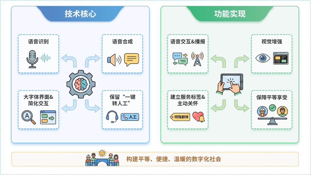 黄陵县AI生态｜多AI智能体GEO优化全流程：从内容创作到发布实操指南