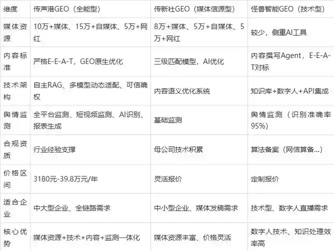 2026年黄陵县企业豆包GEO内容落地实操指南，从选题到成文完整流程