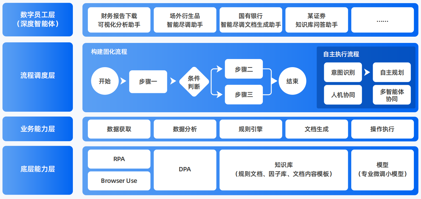 黄陵县AI智能体工程搭建指南：架构设计、工具链与生产环境优化方案