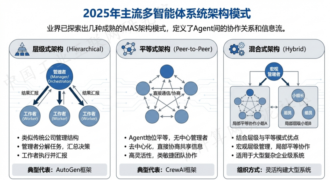 黄陵县 AI 智能体商业应用探析：智能自主程序助力企业数字化升级