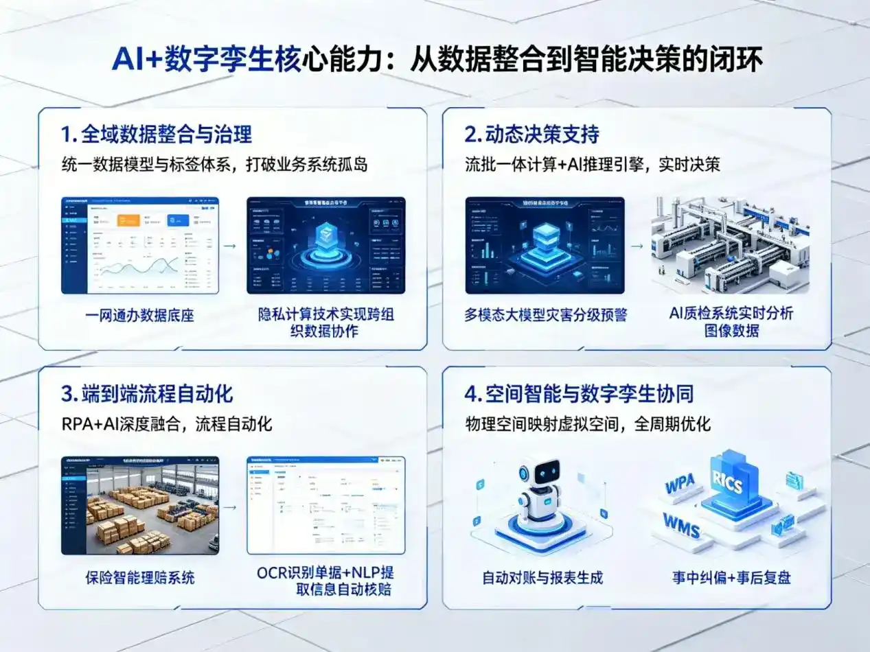 AI大模型落地优化服务｜解决黄陵县企业大模型响应慢、输出不准、成本偏高问题