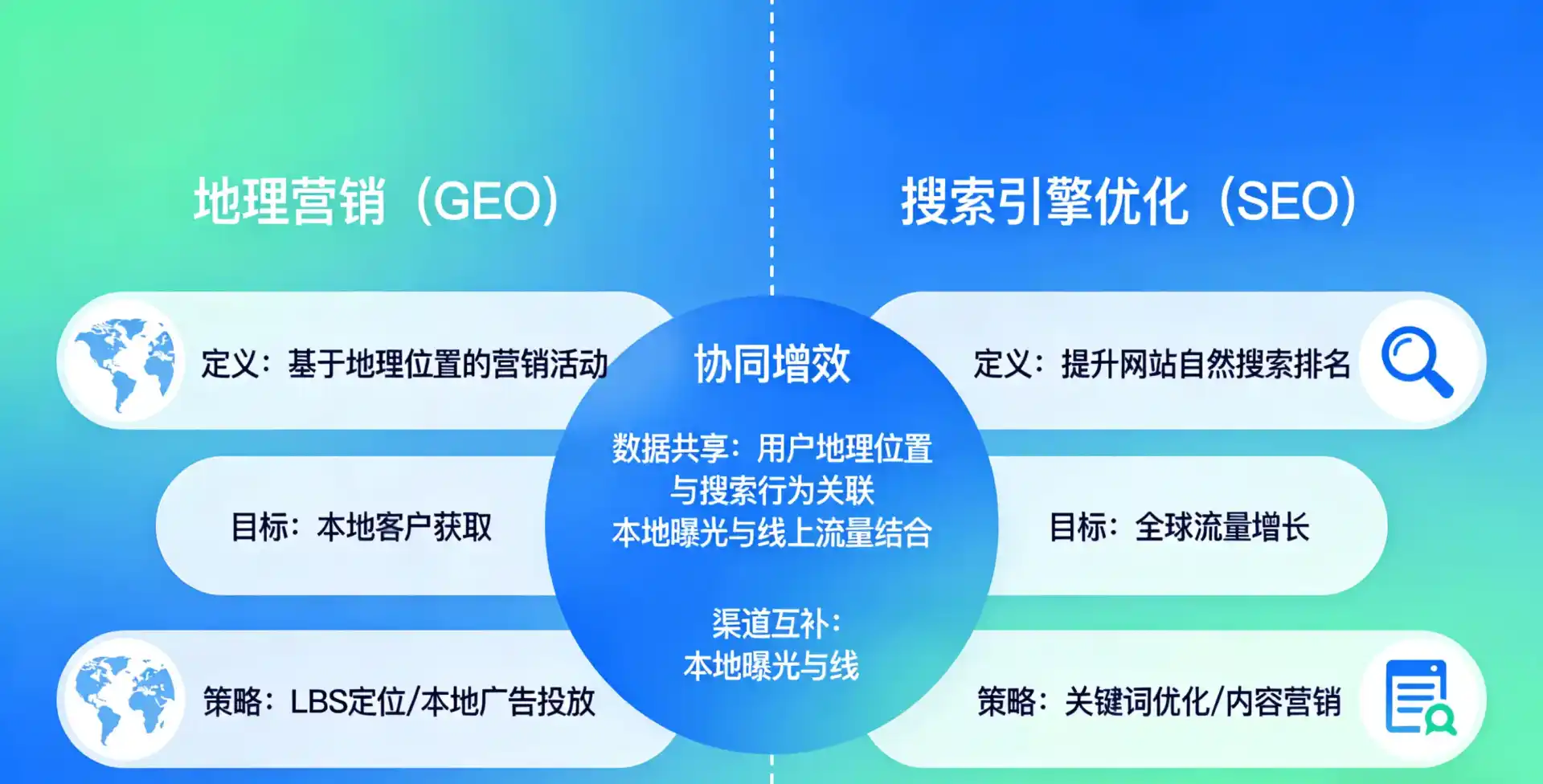 立足黄陵县，从用户需求与流量逻辑，解读GEO优化的落地价值与应用前景