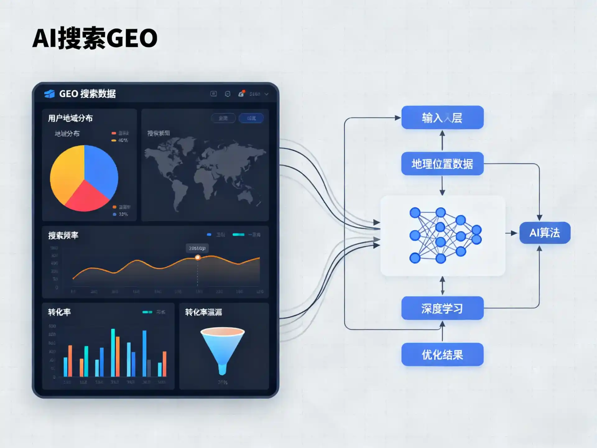 黄陵县GEO优化服务商该如何筛选？生成式引擎优化行业实践观察